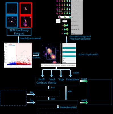 Research visualization